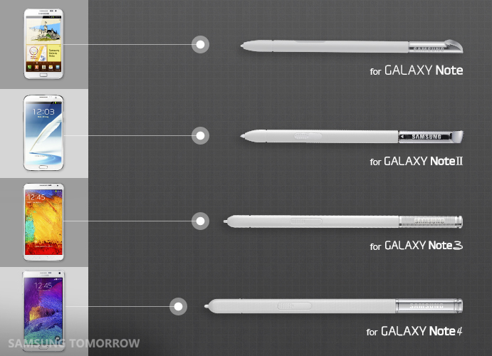 Samsung S Pen